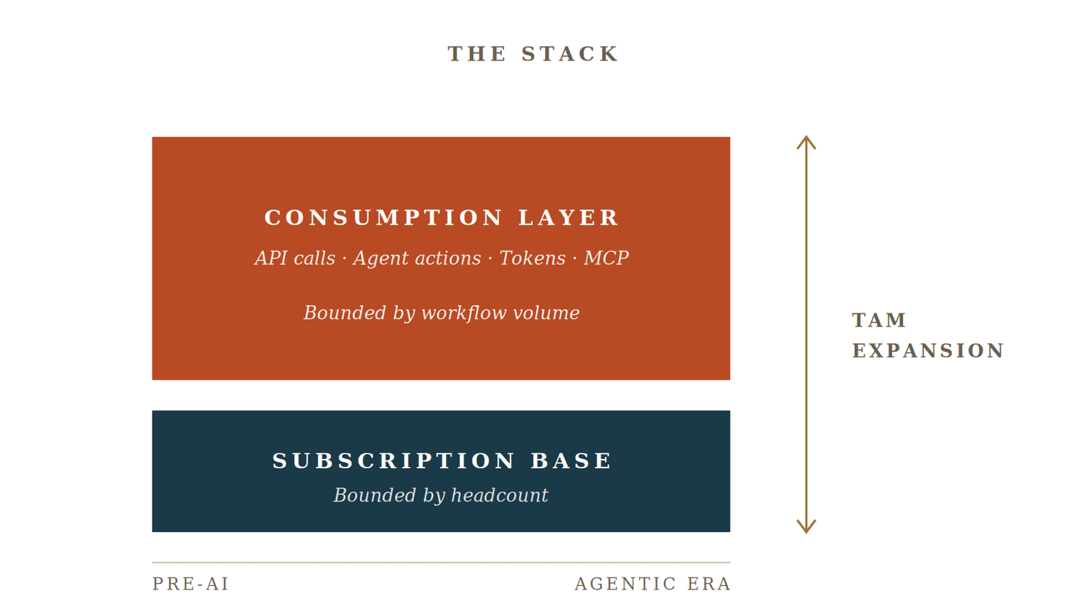 The stack