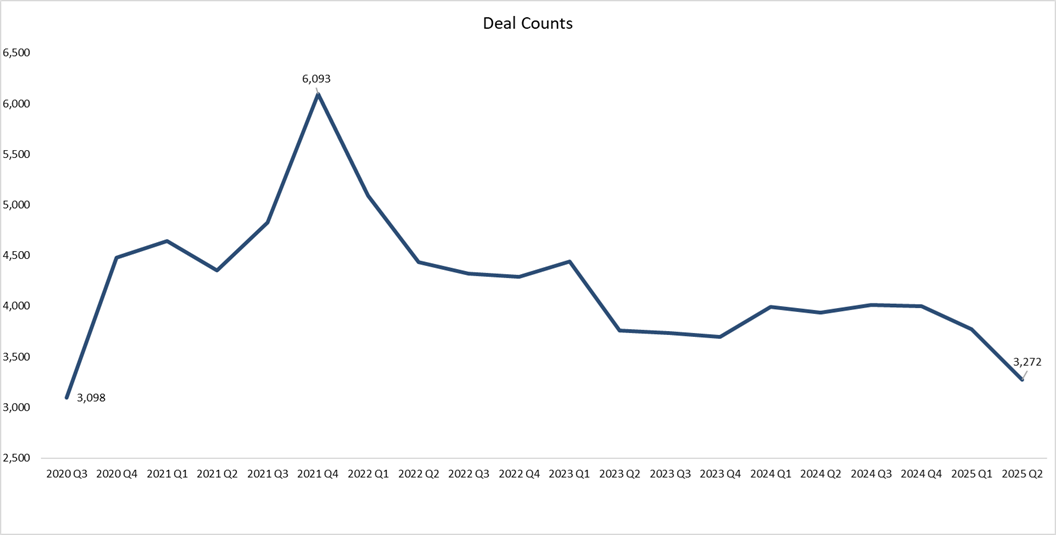 Deal counts macro
